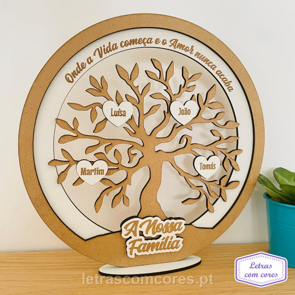 Árvore da Família